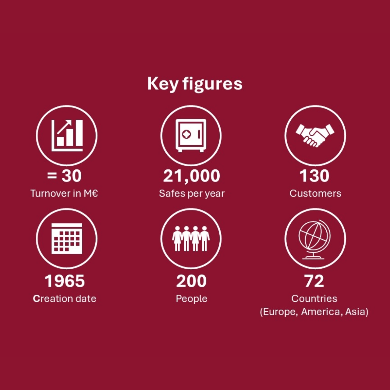 Key-figures – Caradonna.pt